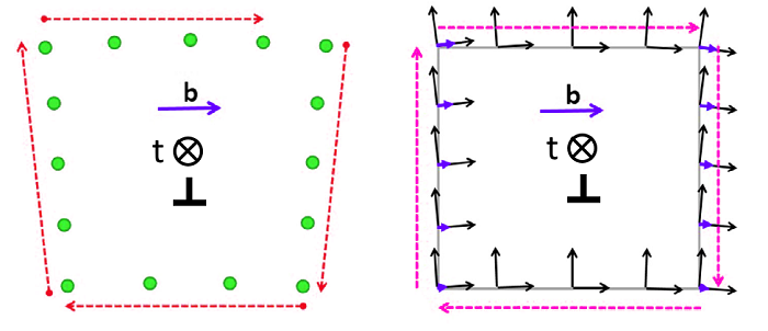 对比晶体坐标系（左）和样品坐标系（右）中的柏式回路