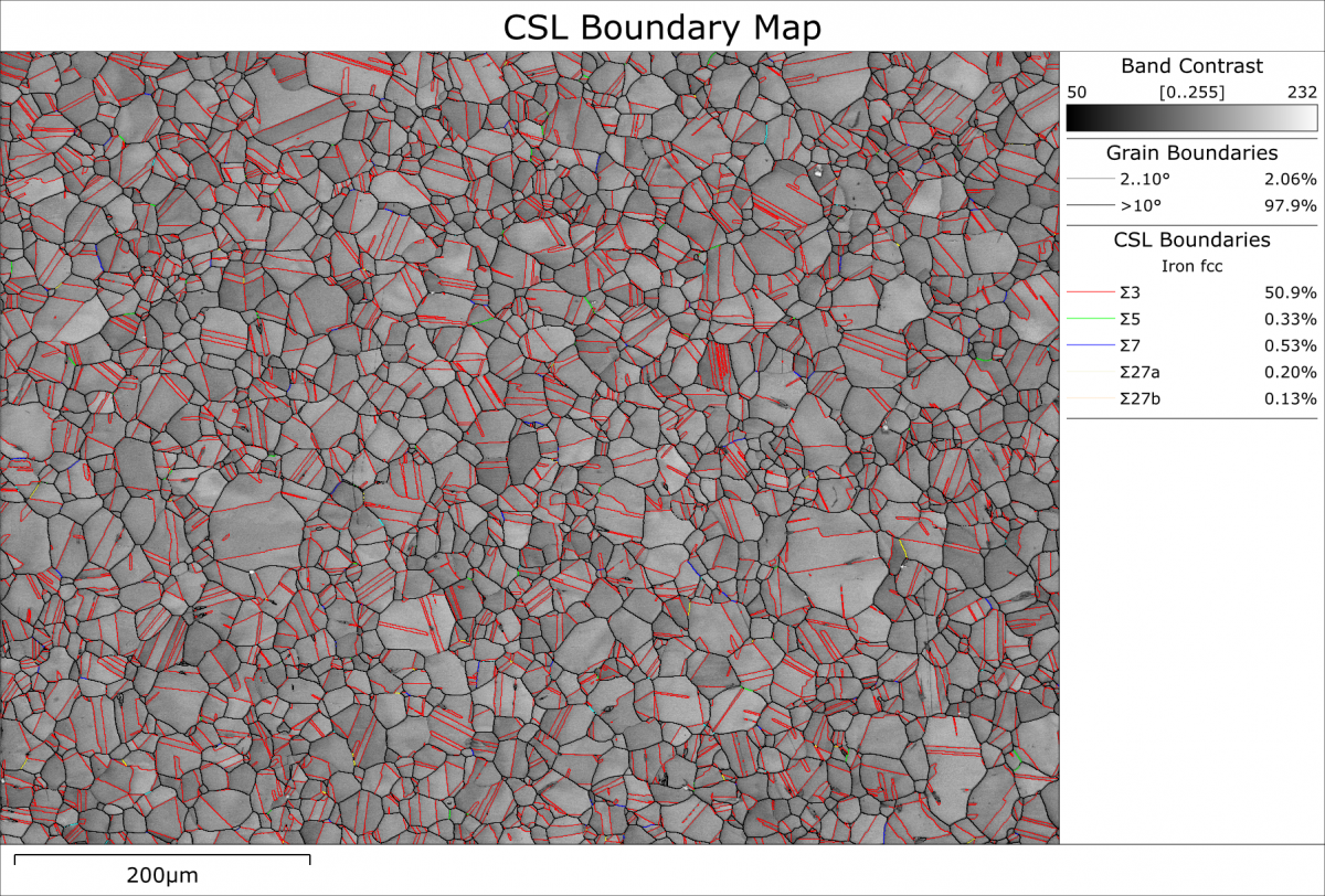 奥氏体钢的EBSD花样质量图，叠加晶粒和CSL晶界
