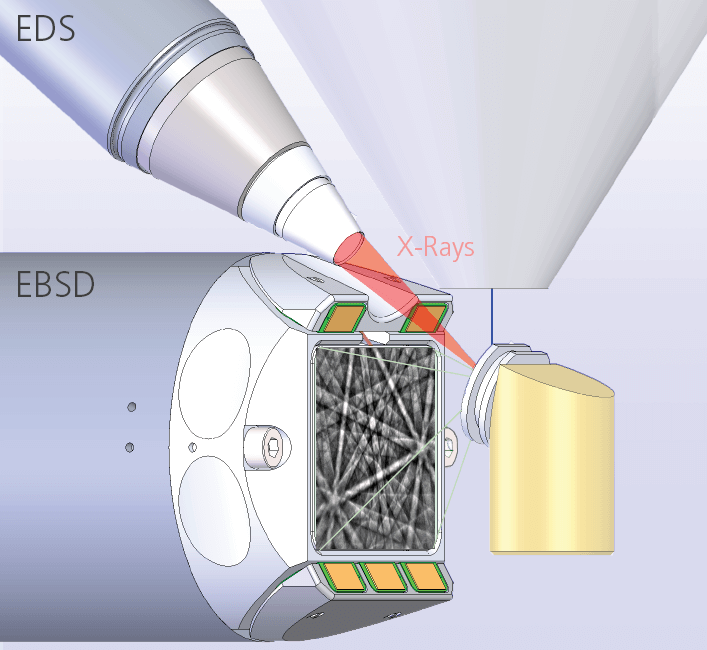 Schematic illustration showing the geometry for combined EBSD and EDS analysis in the SEM