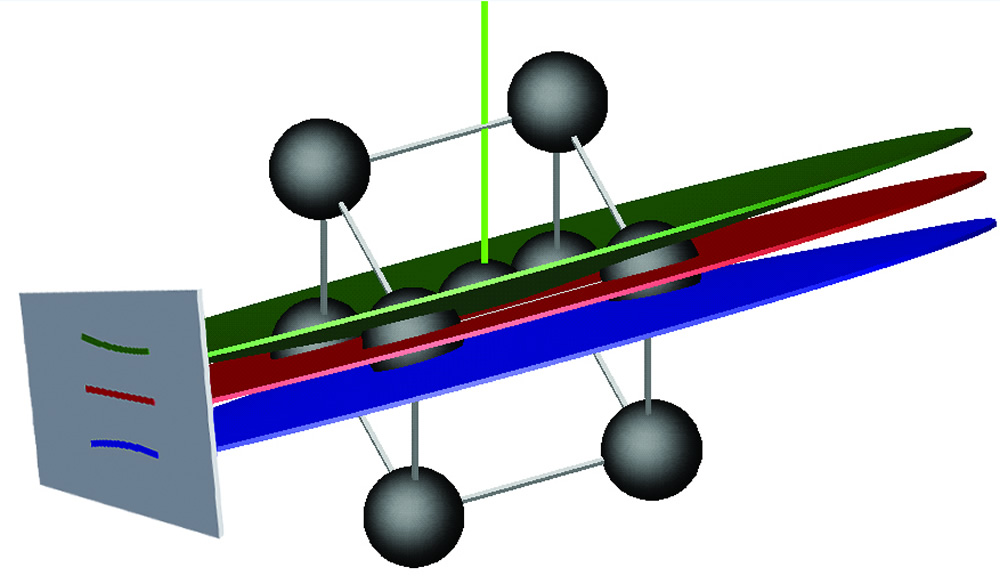 示意图模型展示了体心立方晶体中形成的一条衍射带 电子背散射衍射花样（EBSP）中衍射带的形成。