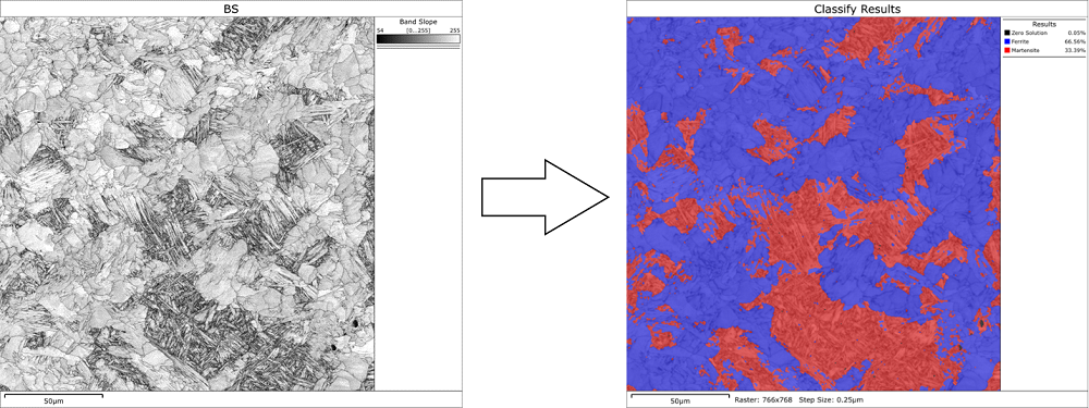 使用机器学习分类的铁素体-马氏体样品的EBSD图形质量图和相位图