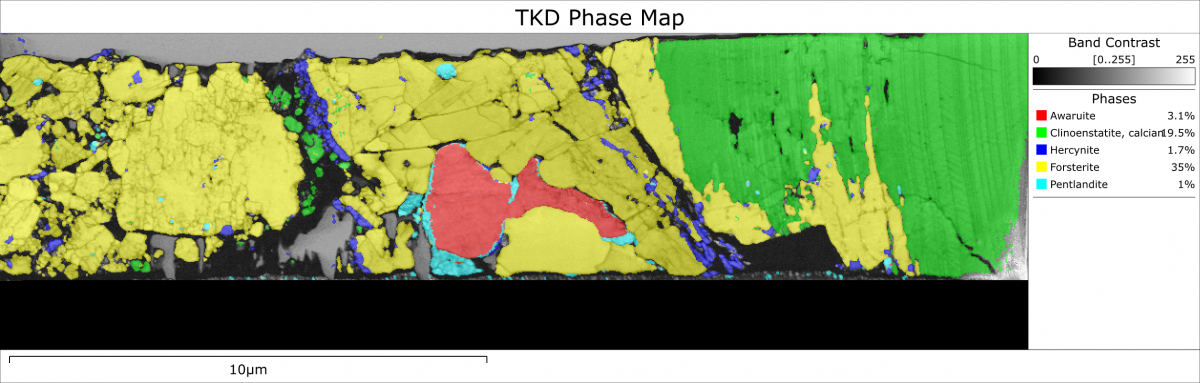 在球粒陨石中，球粒边缘使用FIB提取样品的TKD相分布图。