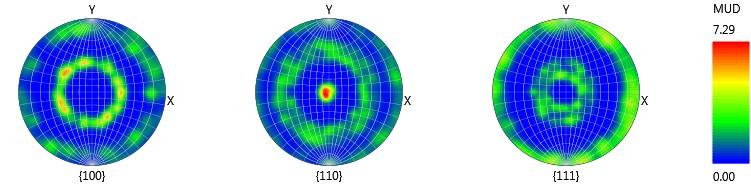 含铅黄铜样品中β相的极点等高线示例