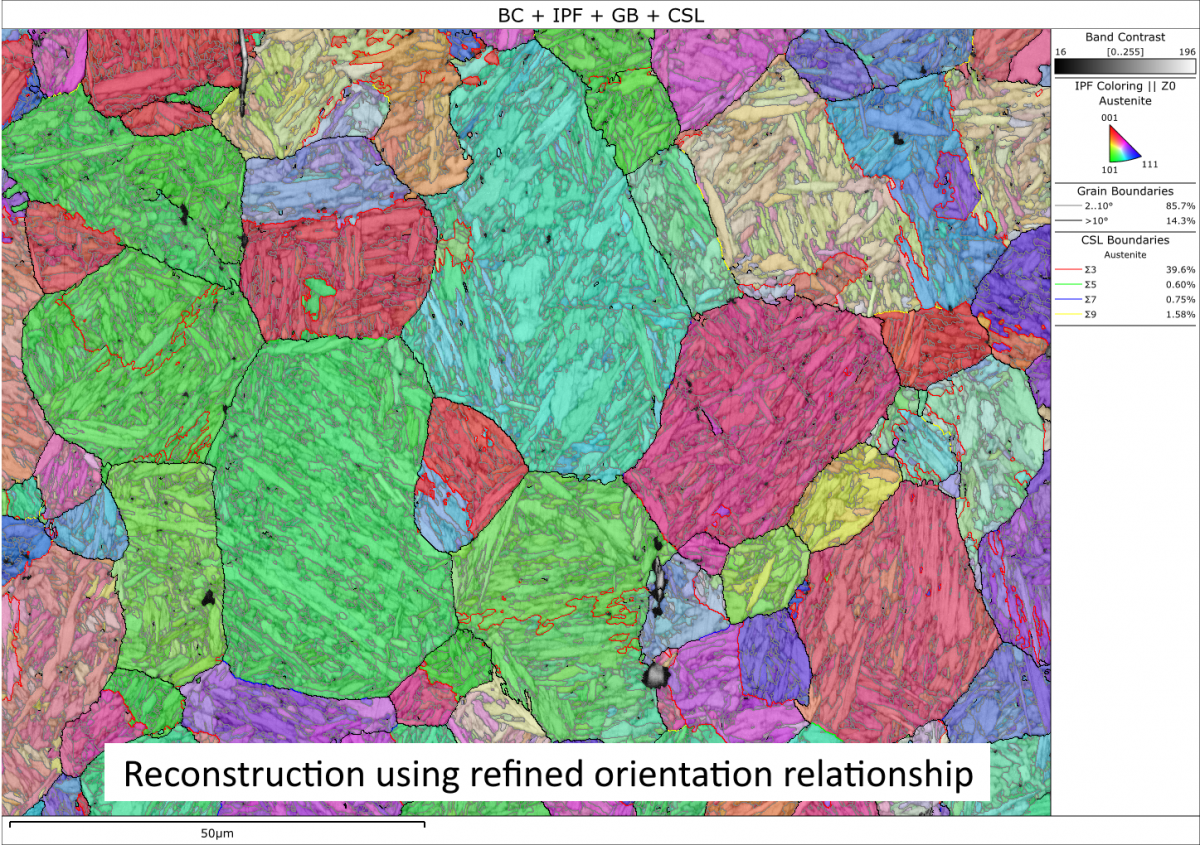 EBSD面分布图，展示了根据精修的位向关系重构的奥氏体组织