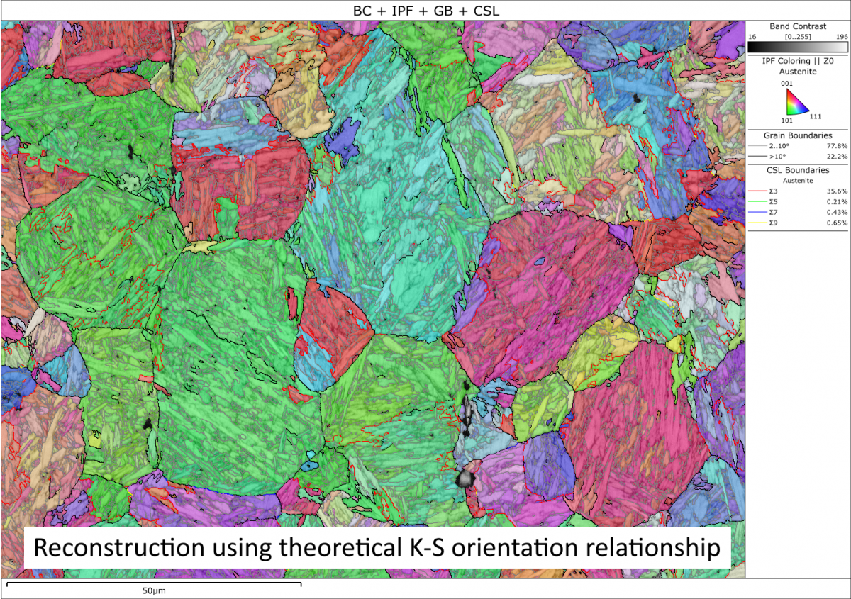 EBSD面分布图，展示了根据理论K-S位向关系重构的奥氏体组织