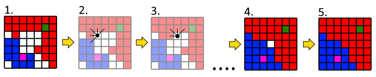 Workflow for the iterative indexing of non-indexed points in an EBSD dataset using the Repair Sweep in MapSweeper