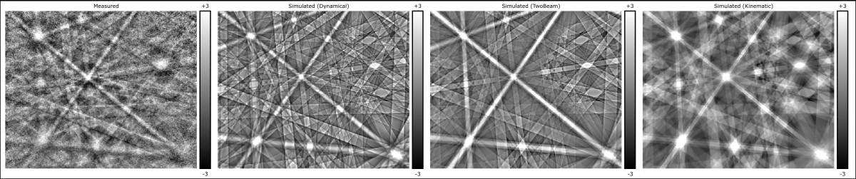 Experimental EBSD pattern from SiO2 with corresponding simulations using different models