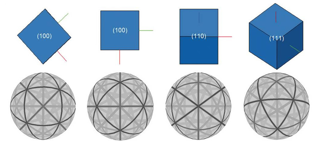 模型显示不同取向的立方单胞及其相应的模拟衍射花样
