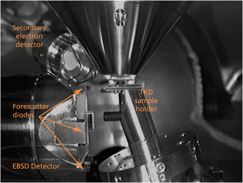 SEM样品仓图像，显示了离轴TKD的理想几何设置