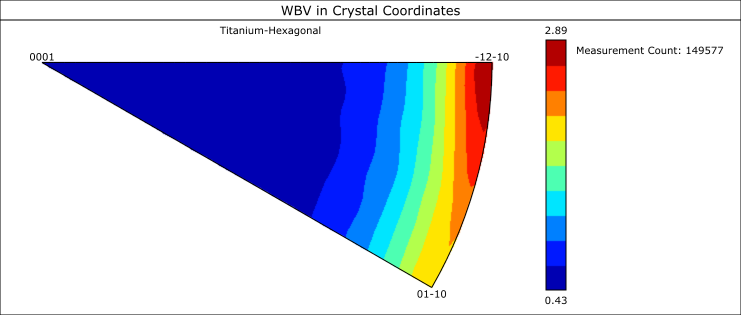反极图展示了变形Ti64合金中WBV的方向